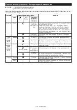 Preview for 143 page of Makita VC006GM Instruction Manual