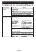 Preview for 144 page of Makita VC006GM Instruction Manual