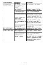 Preview for 145 page of Makita VC006GM Instruction Manual