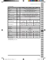 Preview for 75 page of Makita VC2010L Original Operating Instructions