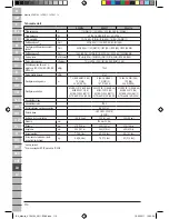 Preview for 110 page of Makita VC2010L Original Operating Instructions