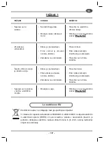 Предварительный просмотр 137 страницы Makita VC3510 Instruction Manual