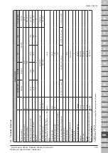 Предварительный просмотр 245 страницы Makita VC4210L Original Operating Instructions