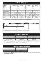 Preview for 144 page of Makita VR001C Instruction Manual