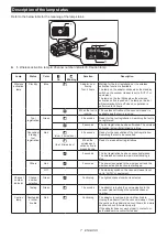 Предварительный просмотр 7 страницы Makita WUT02 Instruction Manual