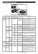 Preview for 34 page of Makita WUT02 Instruction Manual