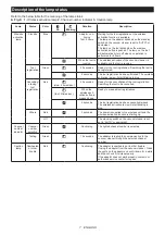 Предварительный просмотр 7 страницы Makita WUT02U Instruction Manual