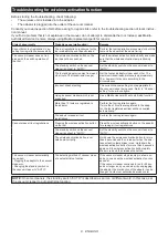 Preview for 8 page of Makita WUT02U Instruction Manual