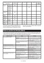 Preview for 82 page of Makita XAG06 Instruction Manual