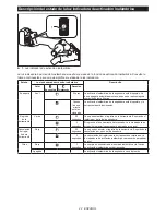 Предварительный просмотр 42 страницы Makita XAG20 Instruction Manual