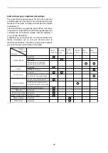 Preview for 35 page of Makita XCU02 Instruction Manual