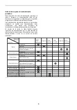 Preview for 54 page of Makita XCU02Z Instruction Manual