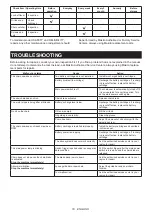 Preview for 18 page of Makita XCU03PT Instruction Manual