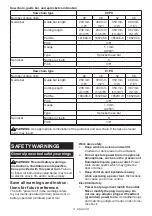 Preview for 3 page of Makita XCU08 Instruction Manual