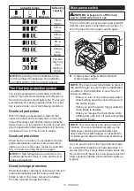 Preview for 11 page of Makita XCU08 Instruction Manual