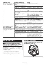 Preview for 17 page of Makita XCV15 Instruction Manual