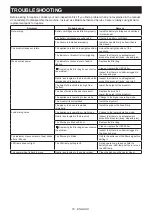 Preview for 16 page of Makita XCV19 Instruction Manual