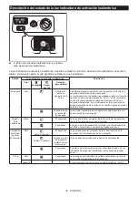 Предварительный просмотр 35 страницы Makita XCV22 Instruction Manual