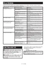 Preview for 107 page of Makita XGT AC001G Instruction Manual