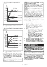 Предварительный просмотр 51 страницы Makita XPH07 Instruction Manual