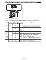 Preview for 38 page of Makita XRH07 Instruction Manual