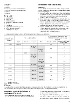 Preview for 13 page of Makita XRM04B Instruction Manual