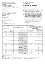 Preview for 21 page of Makita XRM04B Instruction Manual