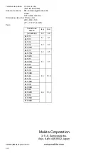 Preview for 24 page of Makita XRM05 Instruction Manual