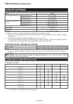 Preview for 2 page of Makita XRT02 Instruction Manual