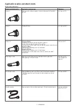 Предварительный просмотр 3 страницы Makita XSA01 Instruction Manual