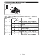 Preview for 18 page of Makita XSH06 Instruction Manual