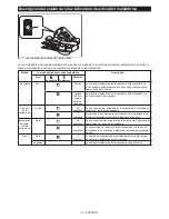 Preview for 39 page of Makita XSH06 Instruction Manual