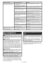 Preview for 48 page of Makita XSH10 Instruction Manual