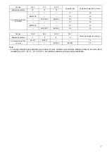 Preview for 35 page of Makita XSJ01T Instruction Manual