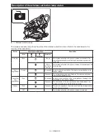 Предварительный просмотр 34 страницы Makita XSL03 Instruction Manual