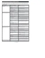 Preview for 38 page of Makita XSL08 Instruction Manual