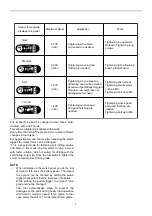 Preview for 7 page of Makita XST01Z Instruction Manual