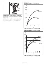 Предварительный просмотр 10 страницы Makita XWT07 Instruction Manual