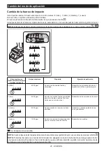 Preview for 20 page of Makita XWT14 Instruction Manual