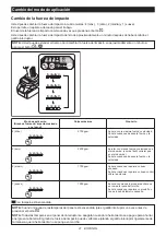 Preview for 21 page of Makita XWT17 Instruction Manual