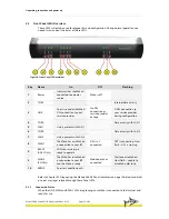 Preview for 10 page of Mako Networks Mako 6500-A2 Product Handbook