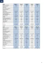 Preview for 70 page of makro GGW1001 Instruction Manual