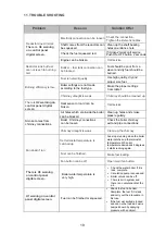 Preview for 19 page of Maktek 25 MKB-S Installation Use And Maintainence Manual