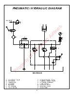 Preview for 9 page of Malabar 795 Owner'S Manual