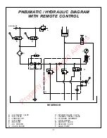 Preview for 10 page of Malabar 795 Owner'S Manual