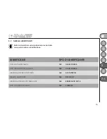 Preview for 35 page of Malaguti centro 125 ie User Manual