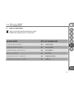 Preview for 227 page of Malaguti centro 160 ie User Manual