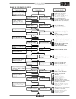 Предварительный просмотр 322 страницы Malaguti CIAK 125 Service Manual