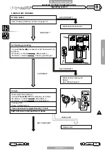 Preview for 29 page of Malaguti CIAK MASTER 50-4T Electric System Troubleshooting