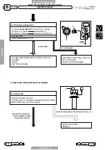 Preview for 30 page of Malaguti CIAK MASTER 50-4T Electric System Troubleshooting